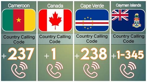 724 country code|International Calling Codes .